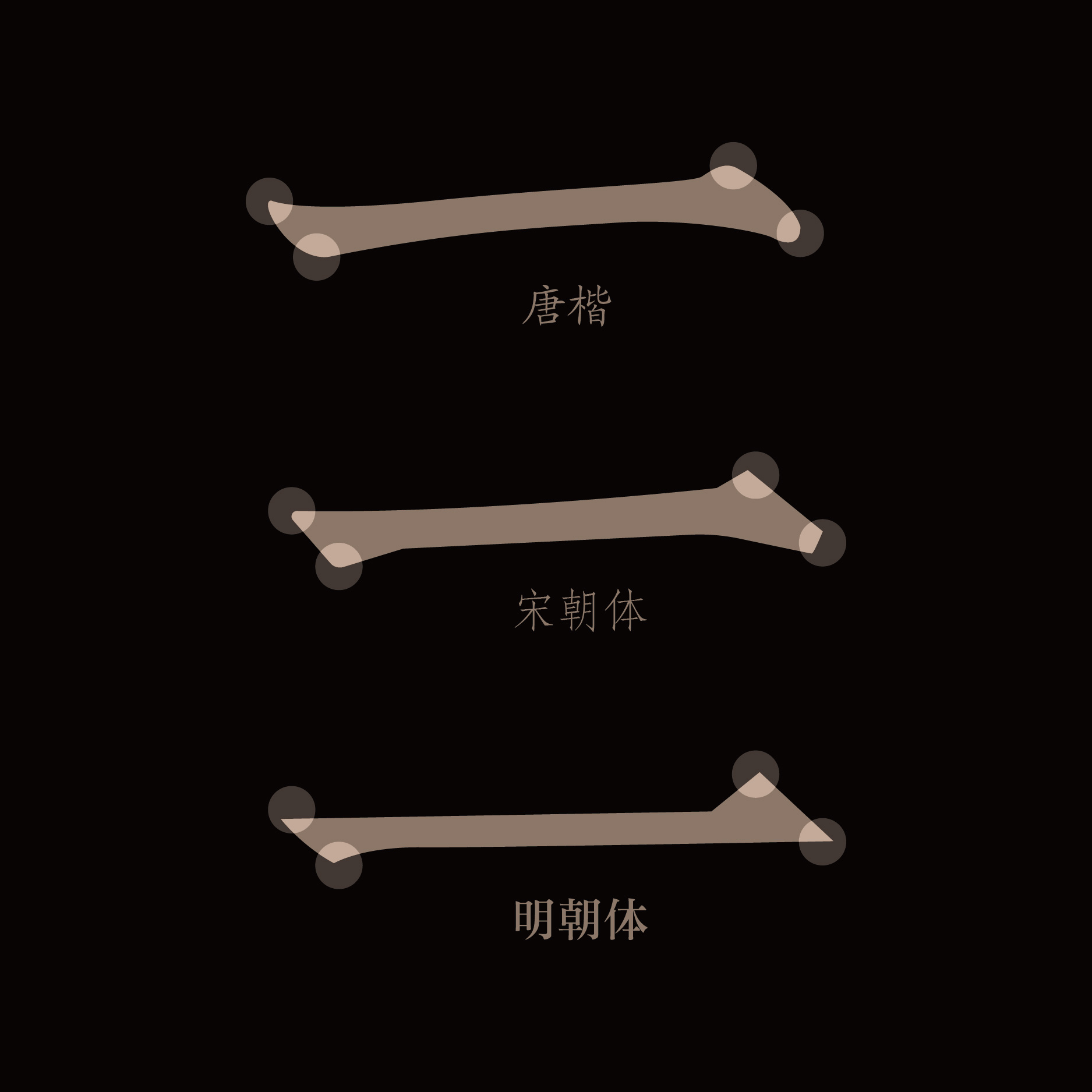  如何區(qū)分宋體和明體？